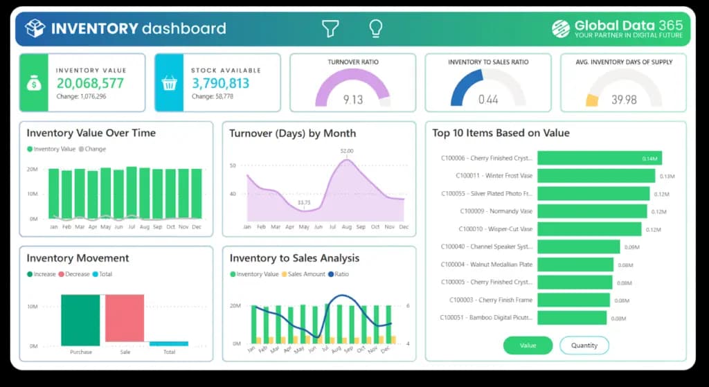 Dashboard Overview